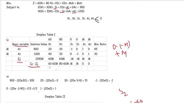 Linear Programming Problems Part -2 | Minimisation Problem by simplex method | Big M Method |