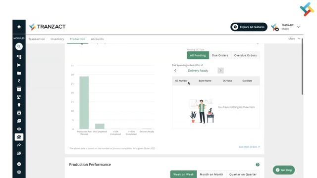 What is Production tab in Business Intelligence on TranZact?
