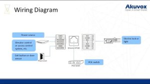 How to install the Akuvox R20A Part 1
