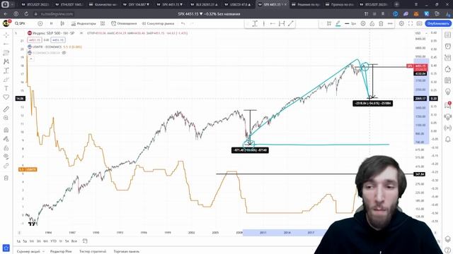 БУДЕТ ЛИ КРАХ S&P 500 И ЭКОНОМИКИ США И КАК НА ЭТО ОТРЕАГИРУЕТ БИТКОИН? КЛЮЧЕВАЯ СТАВКА ФРС смотреть онлайн