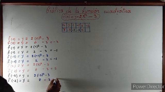 GRAFICA DE LA FUNCIÓN CUADRÁTICA f(x) = y = 2x²-3 смотреть онлайн
