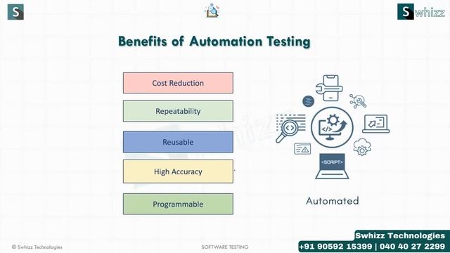 🚀 Demystifying Automation Testing: Accelerate Your Testing Efforts with Automation!  Swhizz