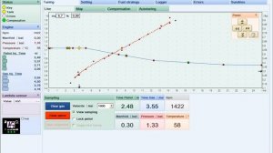 AG Centrum ZENIT PRO - Autogas OBD Software in Action