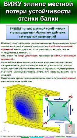 40.17 Потеря местной устойчивости стенки разрезной двутавровой балки.