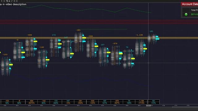 4/25 LIVESTREAM Algotrading the ES Futures with Commentary + Trade Analysis