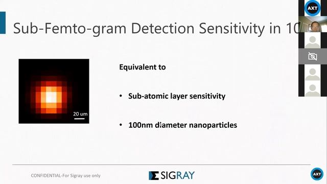 Sigray Attomap MicroXRF Webinar - Lab-Based System with Synchrotron Performance смотреть онлайн