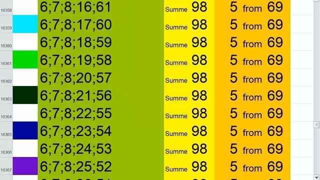 lotto combinations Powerball Jackpot 5x69 Summa 98 video 28 смотреть онлайн