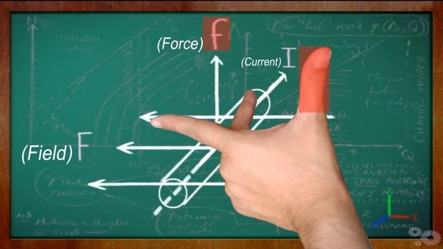 Fleming's left hand rule смотреть онлайн
