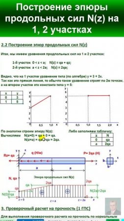 44.5 Решение Задачи 2. Растяжение-сжатие прямых стержней. Эпюра продольных сил N(z).