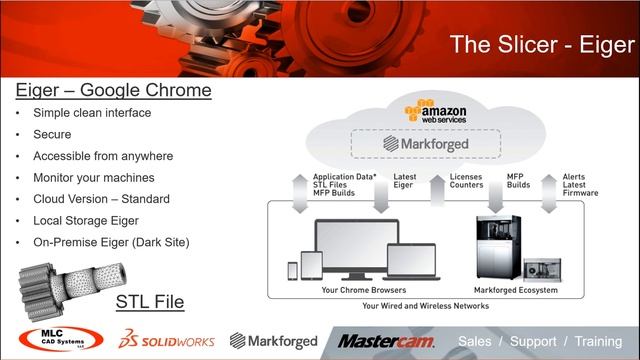 Markforged - What's So Special Webinar смотреть онлайн