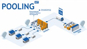 Интеграция 1C (УТ 11, ERP, КА) с сервисом pooling