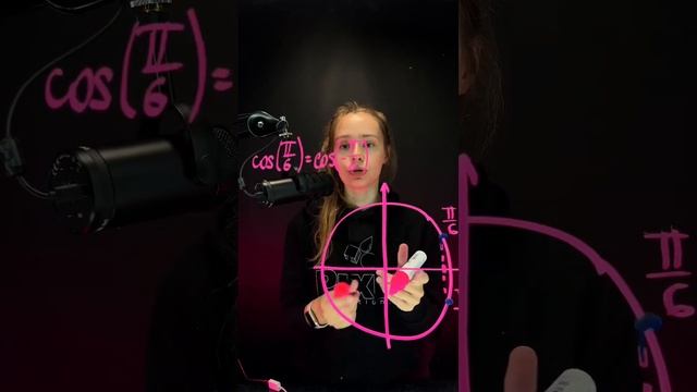 Что такое четность функции? 👀 #математика #егэ #егэпоматематике #профиль смотреть онлайн