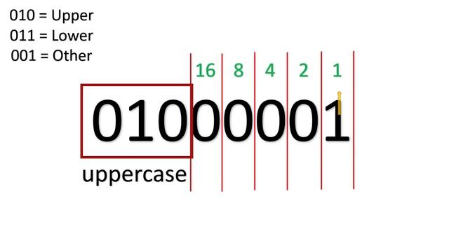 Nibblz: Text Representation (Skill L1) смотреть онлайн