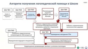 Система логопедической помощи для детей с ОВЗ