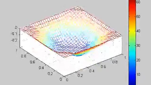 Matlab MN prueba