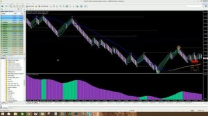 How To Alter Median Renkos Candle Body Size and Retracement Factor