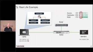 Основы AV over IP. Часть 1