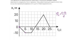 Задача №1 ЕГЭ. Графическая задача (проекция скорости)