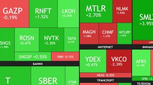 21 Января ► Коррекция и речь Трампа /Новости и отчеты   ► ЧТО С АКЦИЯМИ СЕГОДНЯ