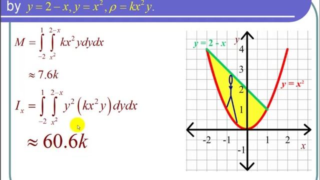 Finding Moments of Inertia Using Double Integrals смотреть онлайн