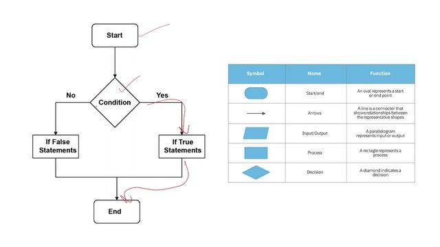 Analysis Design of Algorithm Unit -1 @computerstudyzone #ada
