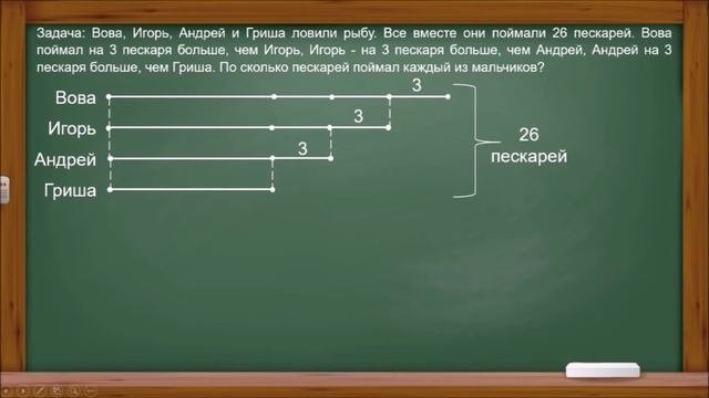 Решение задач на части
