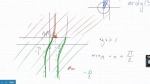 Неравенство с тангенсом