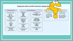 9.8. Что такое сложноподчиненное предложение (СПП)?