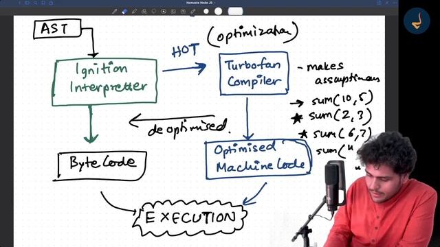 Episode-08｜Deep dive into v8 JS Engine