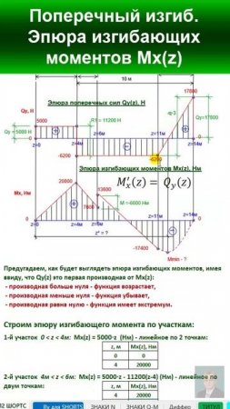 45.11 Решение Задачи 3. Поперечный изгиб прямых стержней. Построение эпюры Мх(z).