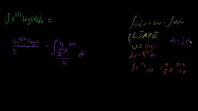 Integral of x^(1/4)(logx). MIT Integration Bee смотреть онлайн