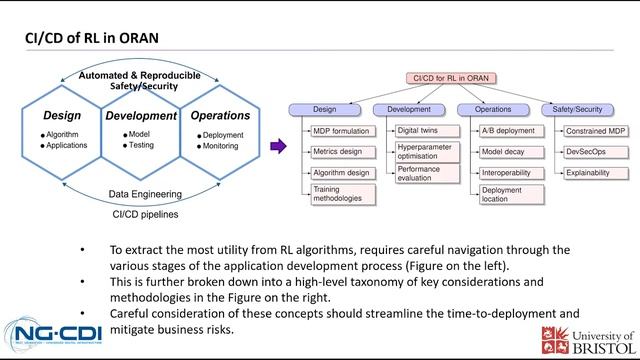 Digital Twins and dynamic environments for Open RAN смотреть онлайн