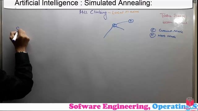 13- What Is Simulated Annealing Algorithm In Artificial Intelligence In Hindi | Simulated Annealing