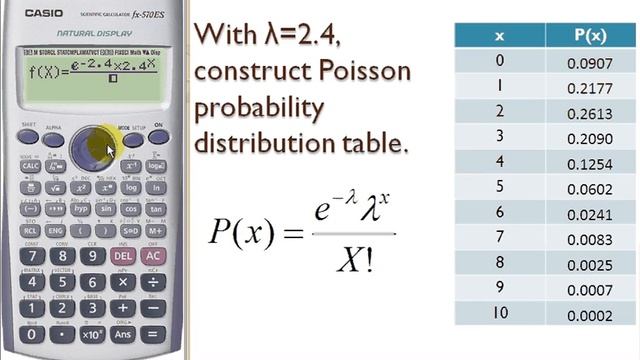 poisson distribution смотреть онлайн