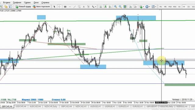 Обзор торговых позиций. Покупка AUD/NZD. 29.11.18 смотреть онлайн