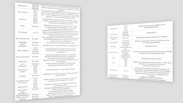 Краткий обзор DaoCam Mirror Wi-Fi инструкция и настройка видеорегистратора-зеркала с двумя камерами смотреть онлайн