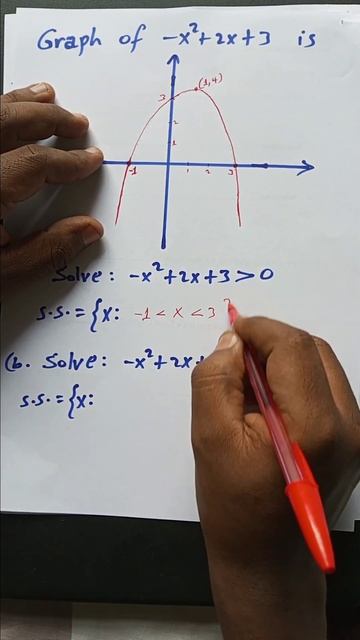 Quadratic Inequality Trick#shorts смотреть онлайн