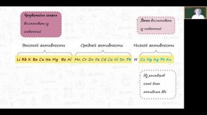 Получение металлов
