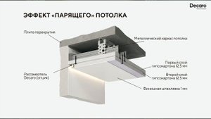 Универсальный теневой профиль Decaro Engineering D002 и D003