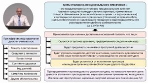Записана обновленная леĸция "Меры уголовно-процессуального принуждения. 2 часть"
