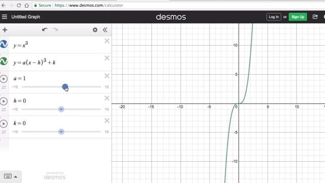 Transformation of Cubic Function Explained Using Desmos (Graphing Form of Cubic Function)