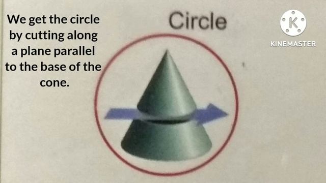 What are Conic Sections| Parabola|Hyperbola| Circle| Ellipse смотреть онлайн