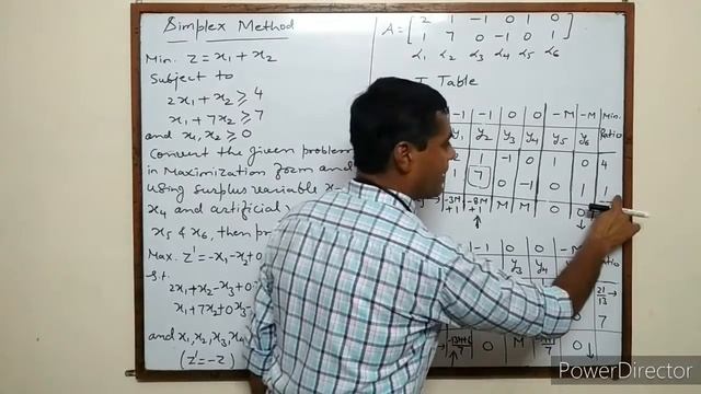 Linear programming problem - Simplex method (Lecture:2)