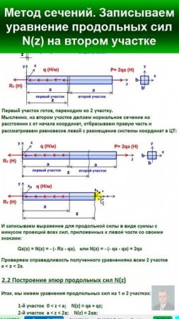 44.4 Решение Задачи 2. Растяжение-сжатие прямых стержней. Уравнение продольных сил N (2 участок).