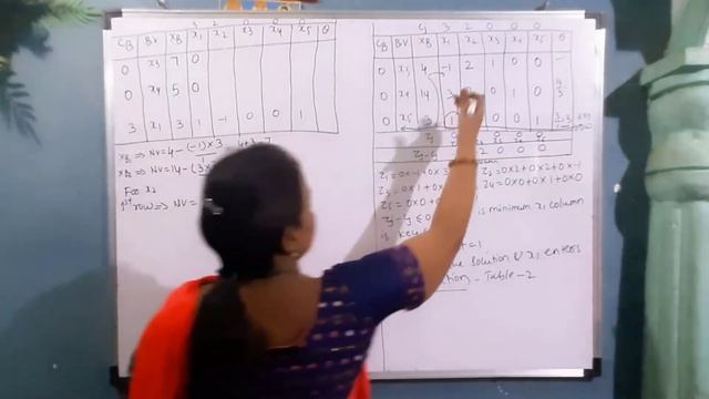 Operations Research Lecture - 4 Contd. (LPP-Simplex Method-PROBLEM SOLVING) | Maths Mate