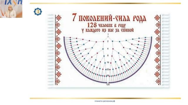 Лузгинова С.В. «Практика обращения к энергии Рода с помощью КФС «ПЕРЕЗАГРУЗКА. НАПОЛНЕНИЕ» 23.06.20 смотреть онлайн