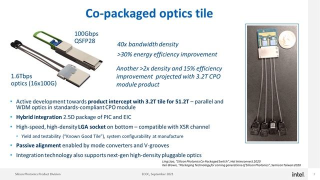 Market Focus: Integrated Silicon Photonics for High-Bandwidth Data Center Connectivity, Intel смотреть онлайн