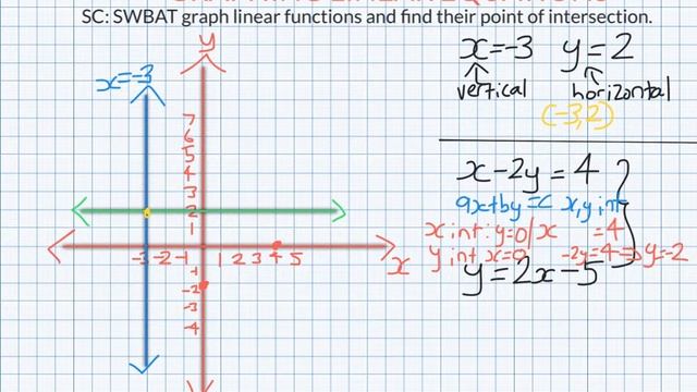 MM Graphing Straight Lines смотреть онлайн