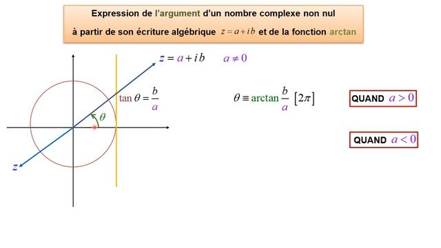 Expression de l'argument d'un z non nul à partir de son écriture algébrique et de la fonction arcta смотреть онлайн