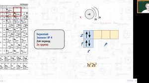 41- Модели строения атомов